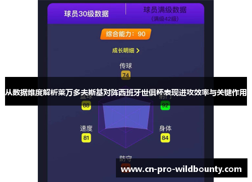 从数据维度解析莱万多夫斯基对阵西班牙世俱杯表现进攻效率与关键作用