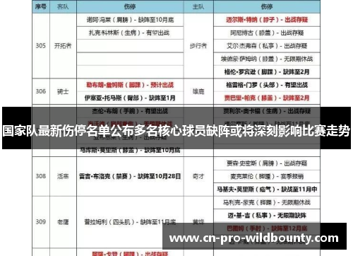 国家队最新伤停名单公布多名核心球员缺阵或将深刻影响比赛走势 国家队最新伤停名单公布多名核心球员缺阵或将深刻影响比赛走势