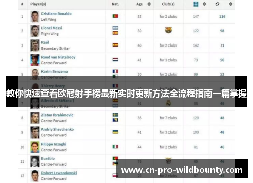 教你快速查看欧冠射手榜最新实时更新方法全流程指南一篇掌握