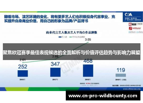 聚焦欧冠赛季最佳表现候选的全面解析与价值评估趋势与影响力展望