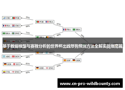 基于数据模型与赛程分析的世界杯出线形势预测方法全解实战指南篇