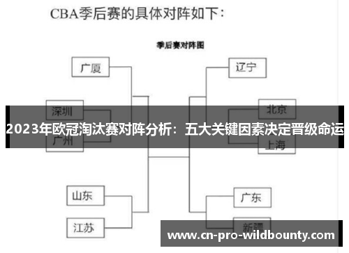 2023年欧冠淘汰赛对阵分析：五大关键因素决定晋级命运