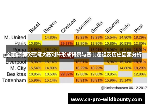 全面解读欧冠淘汰赛对阵形成背景与赛制逻辑及历史因素分析