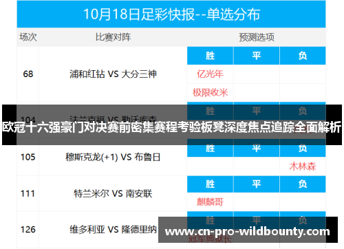 欧冠十六强豪门对决赛前密集赛程考验板凳深度焦点追踪全面解析